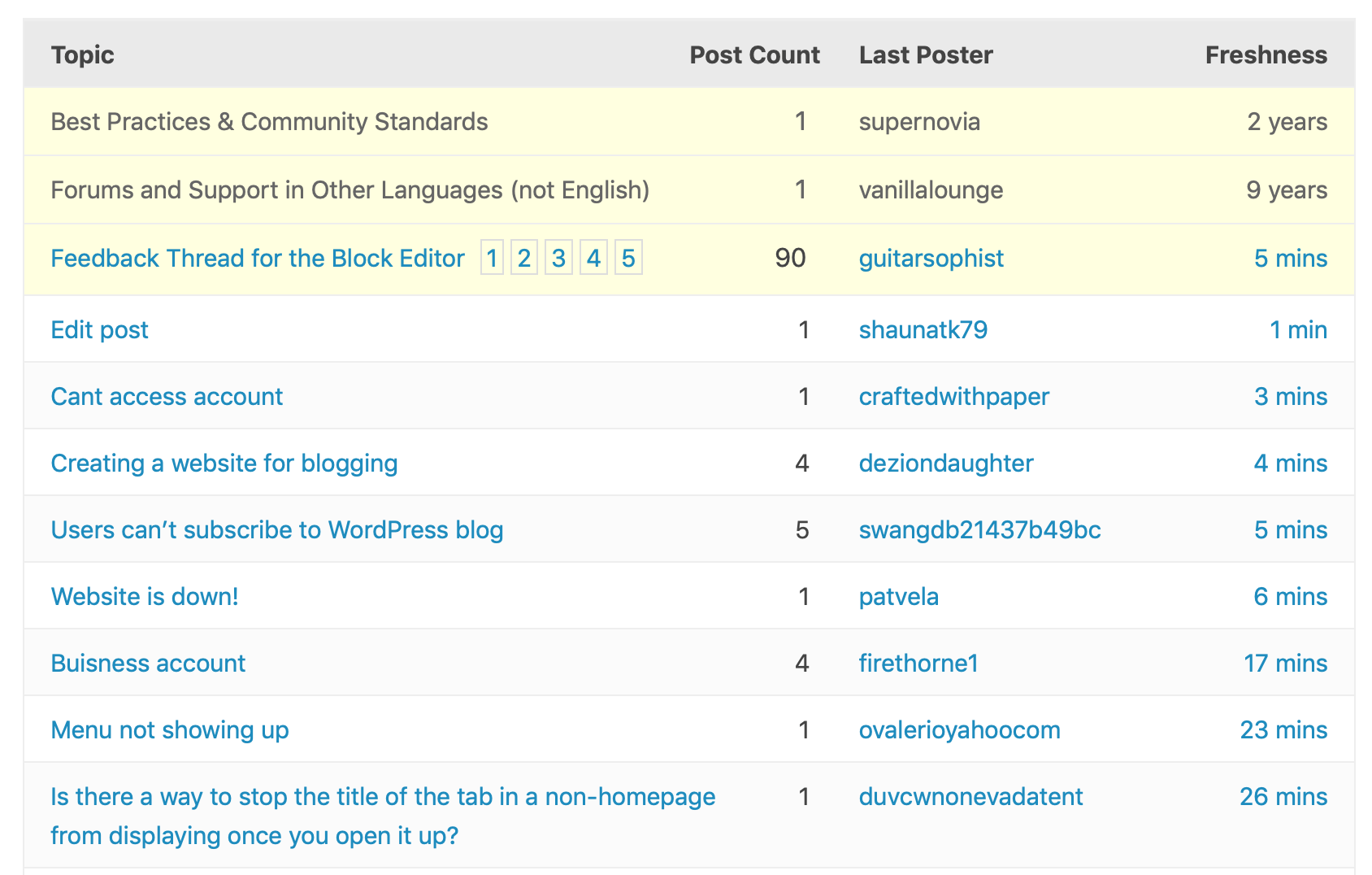 20 Reasons Why You Should Use WordPress For Your Website
